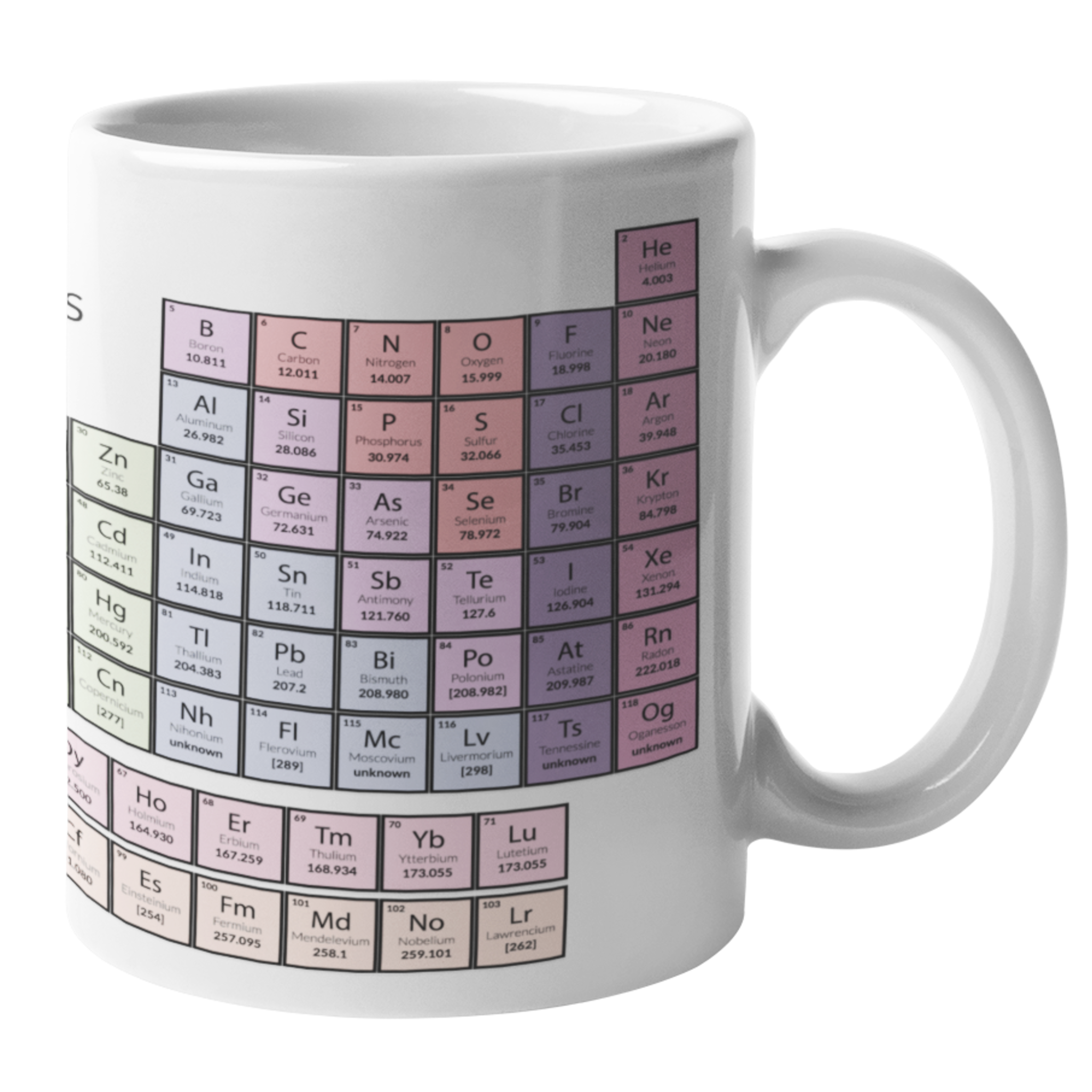 Periodic Table Edition Kopp