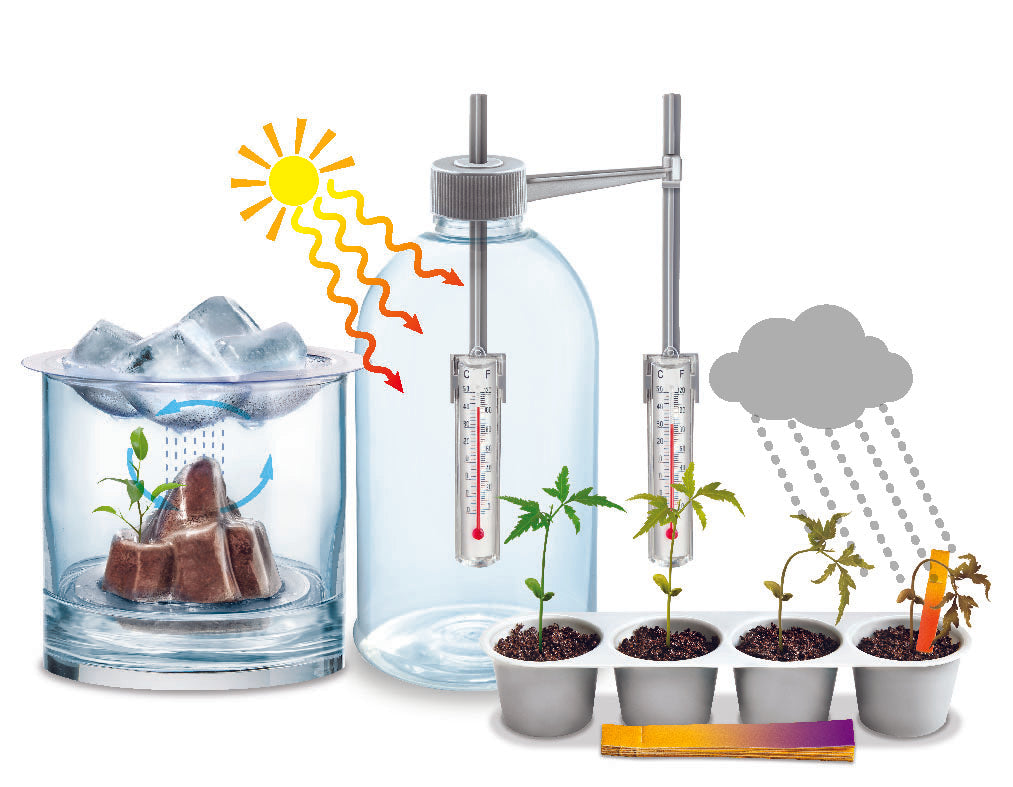 Weather Science