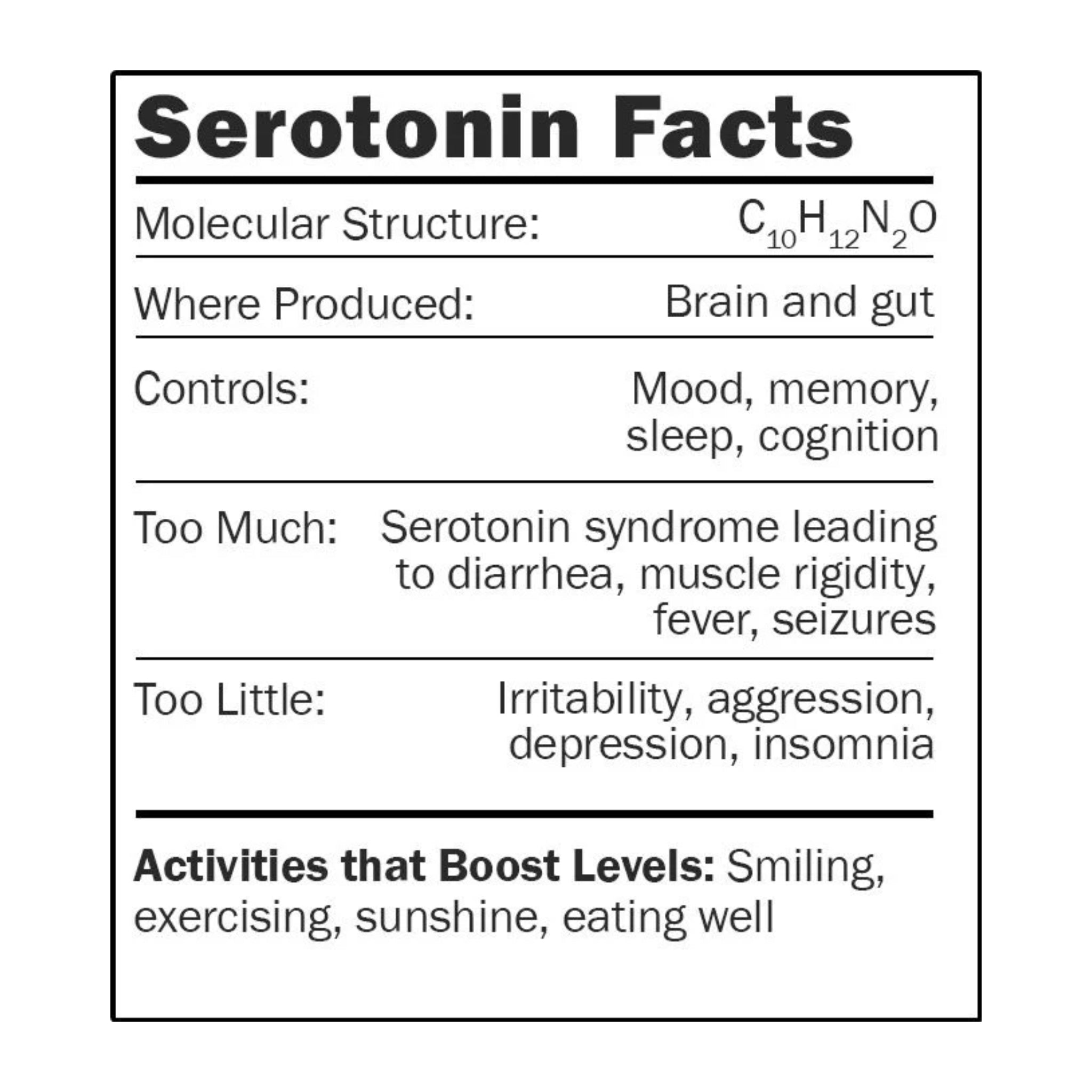 Serotonin Giantmicrobes