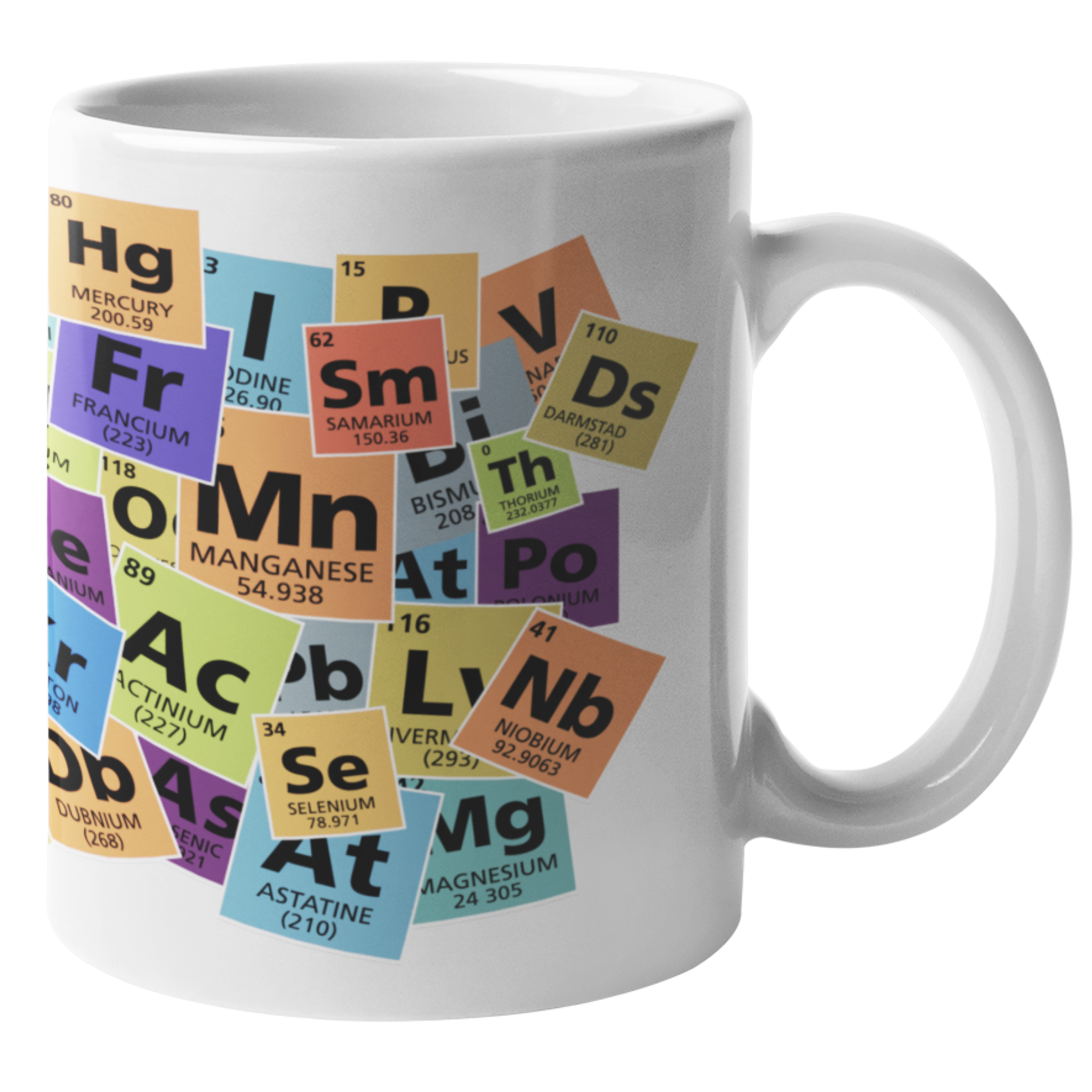 Periodic Table Chao Kopp