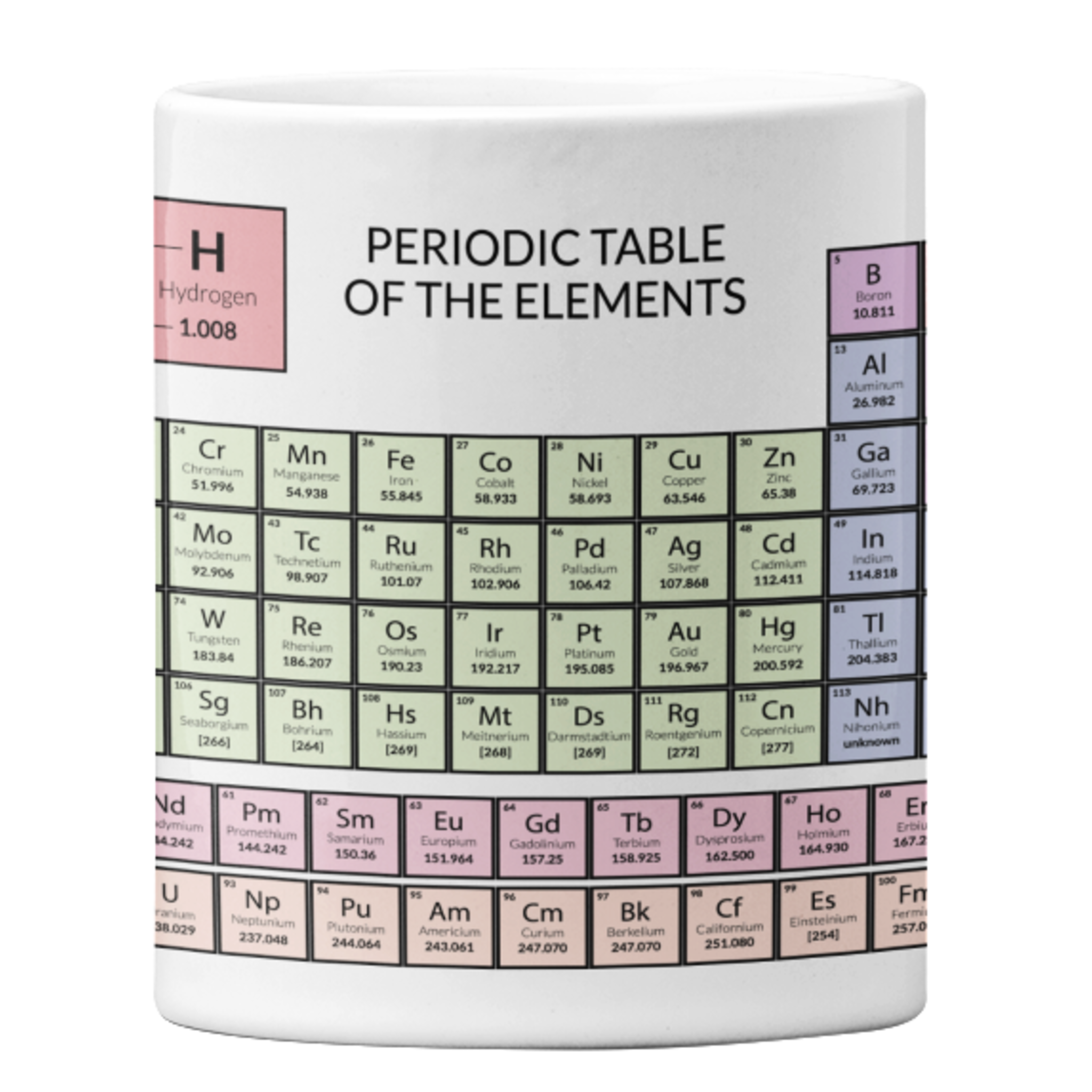 Periodic Table Edition Kopp