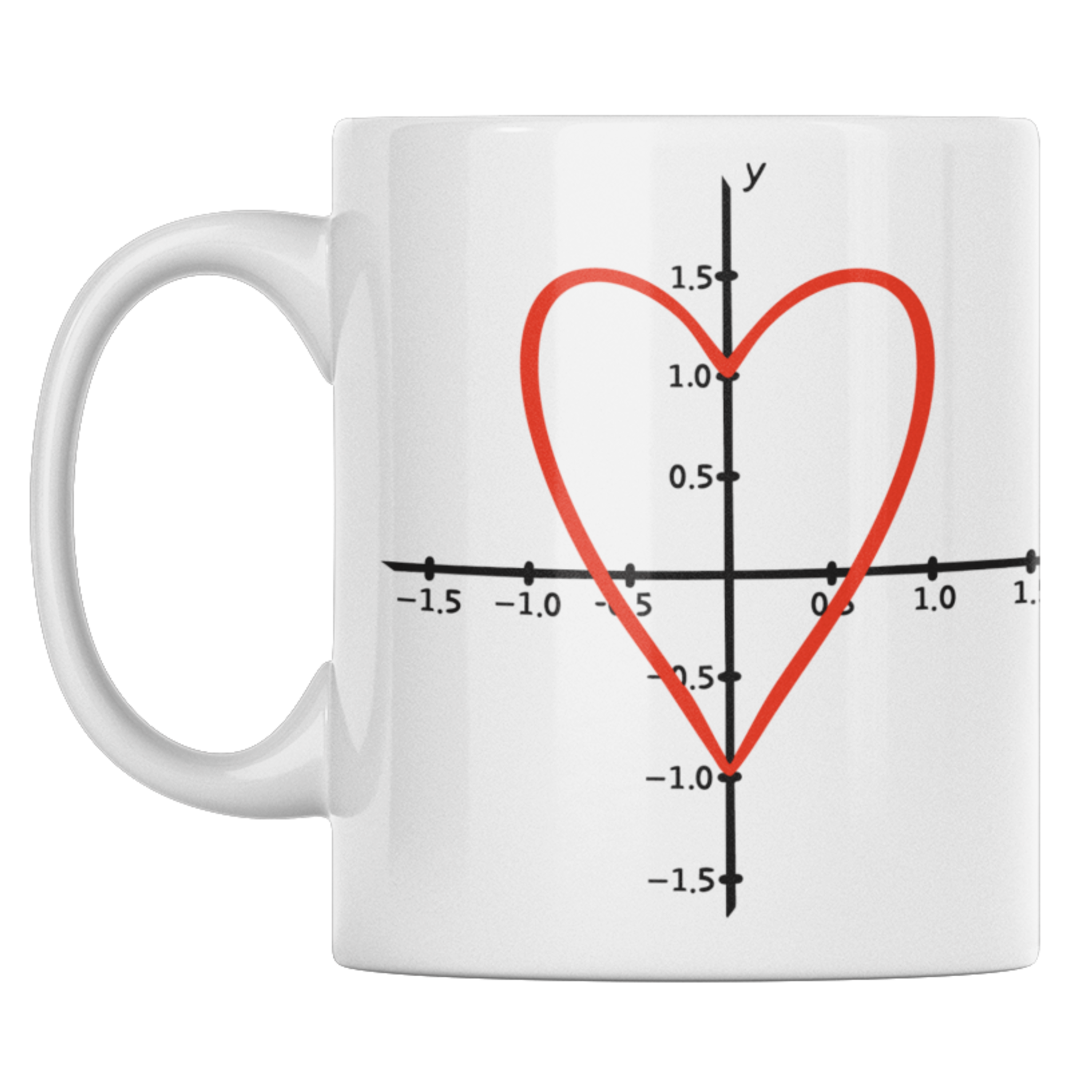 The Love Equation Kopp