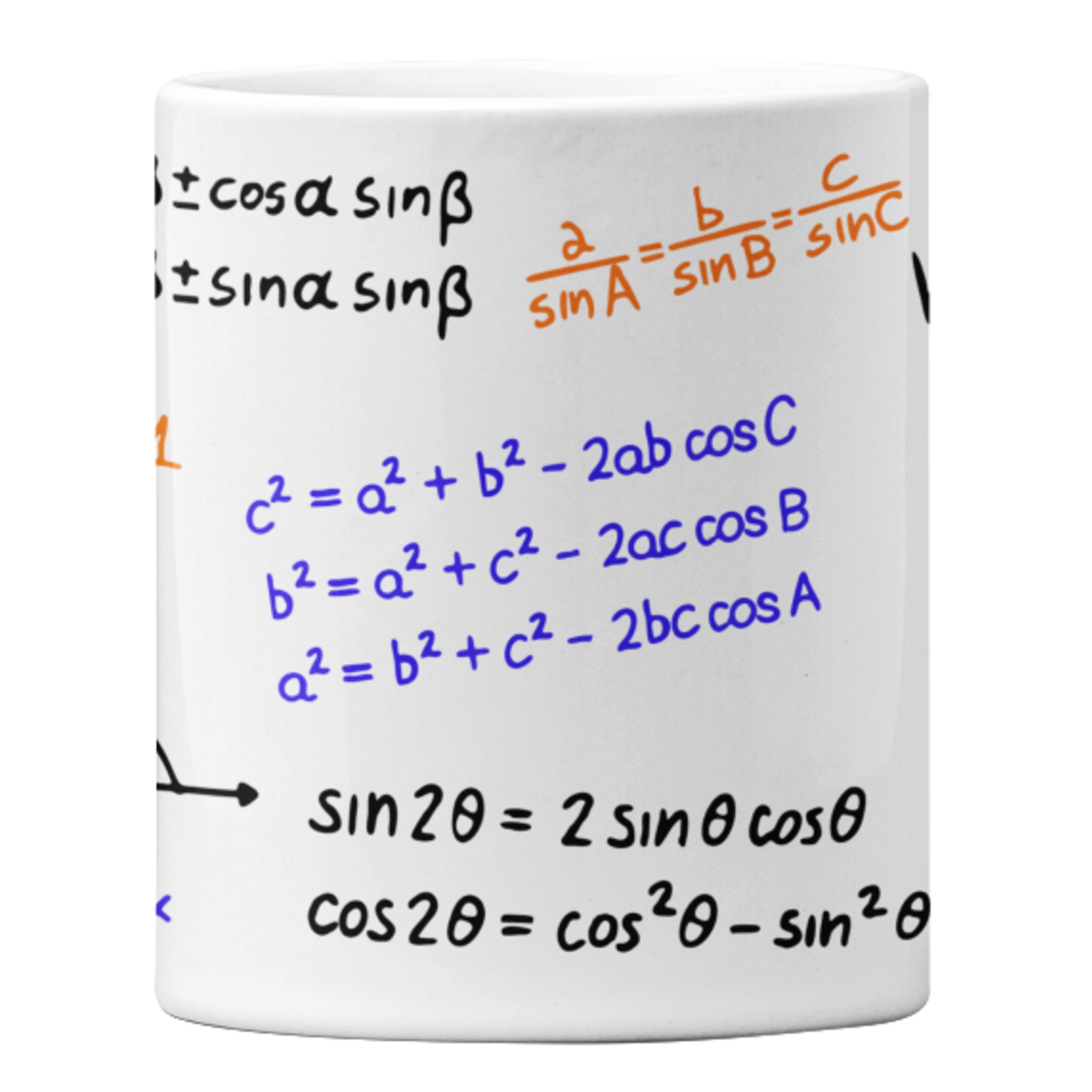 Trigonometry Equations Kopp
